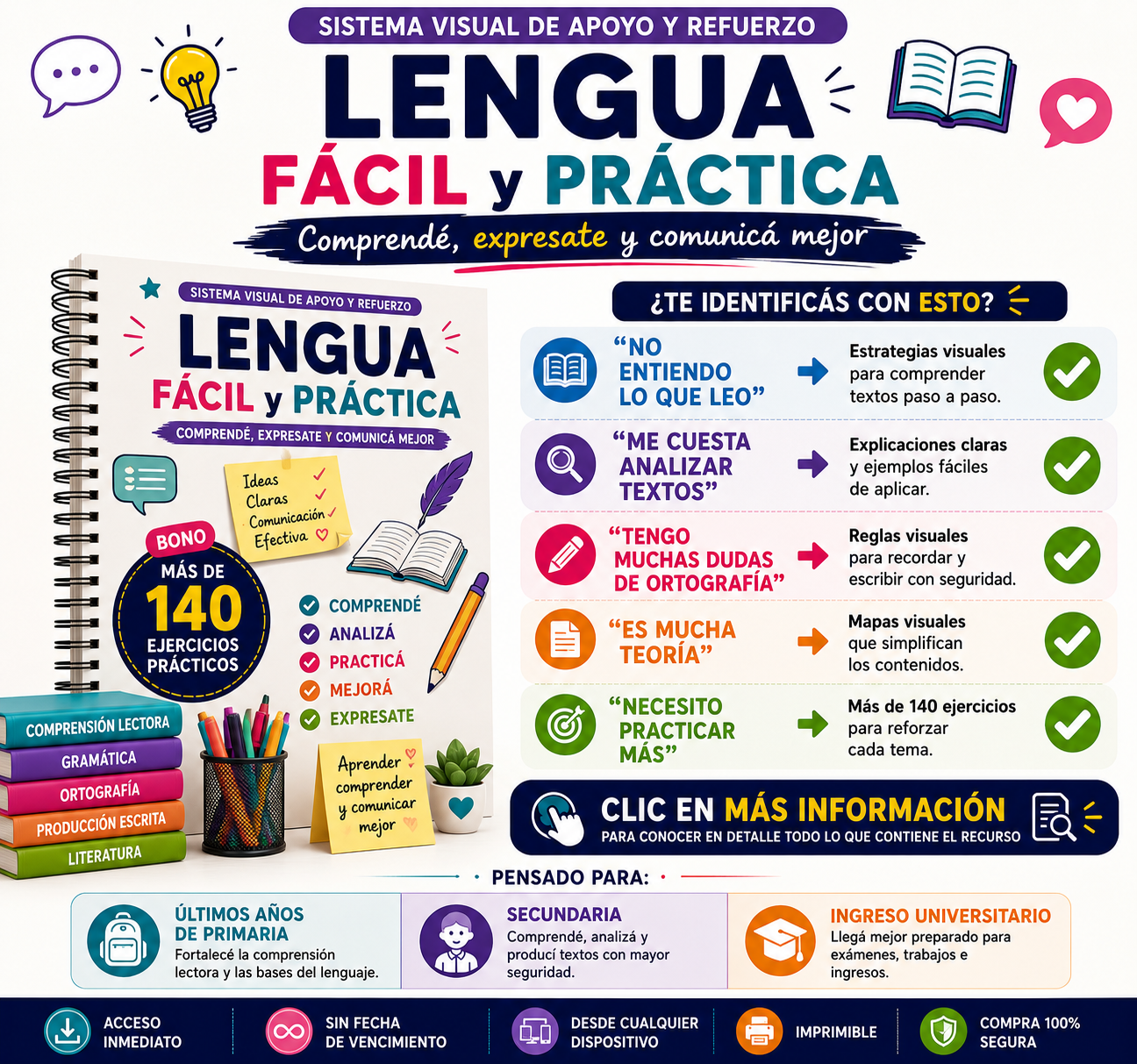 Método Lengua Fácil y Práctica Más de 70 mapas visuales y 150 actividades para comprender Lengua paso a paso desde primaria hasta el ingreso universitario.